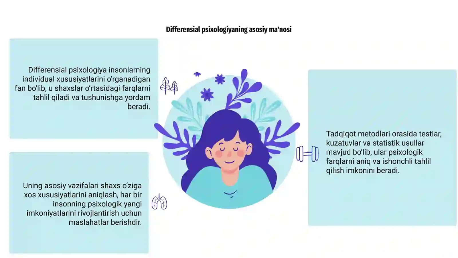 4 kurs salohiyatiga mos bo'lsin differensial psixologiya fanidan 3