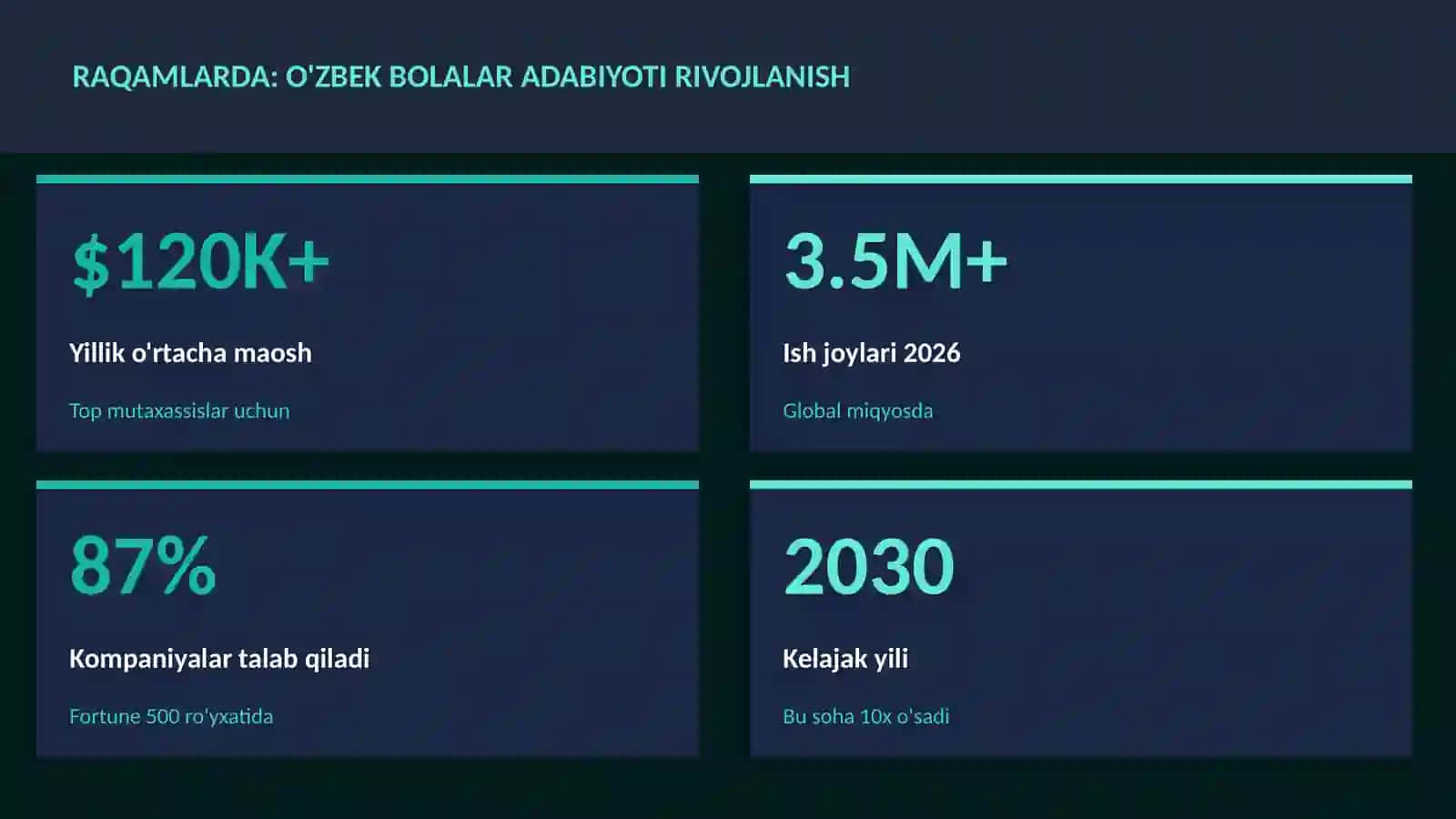 O'zbek bolalar adabiyoti rivojlanish 3