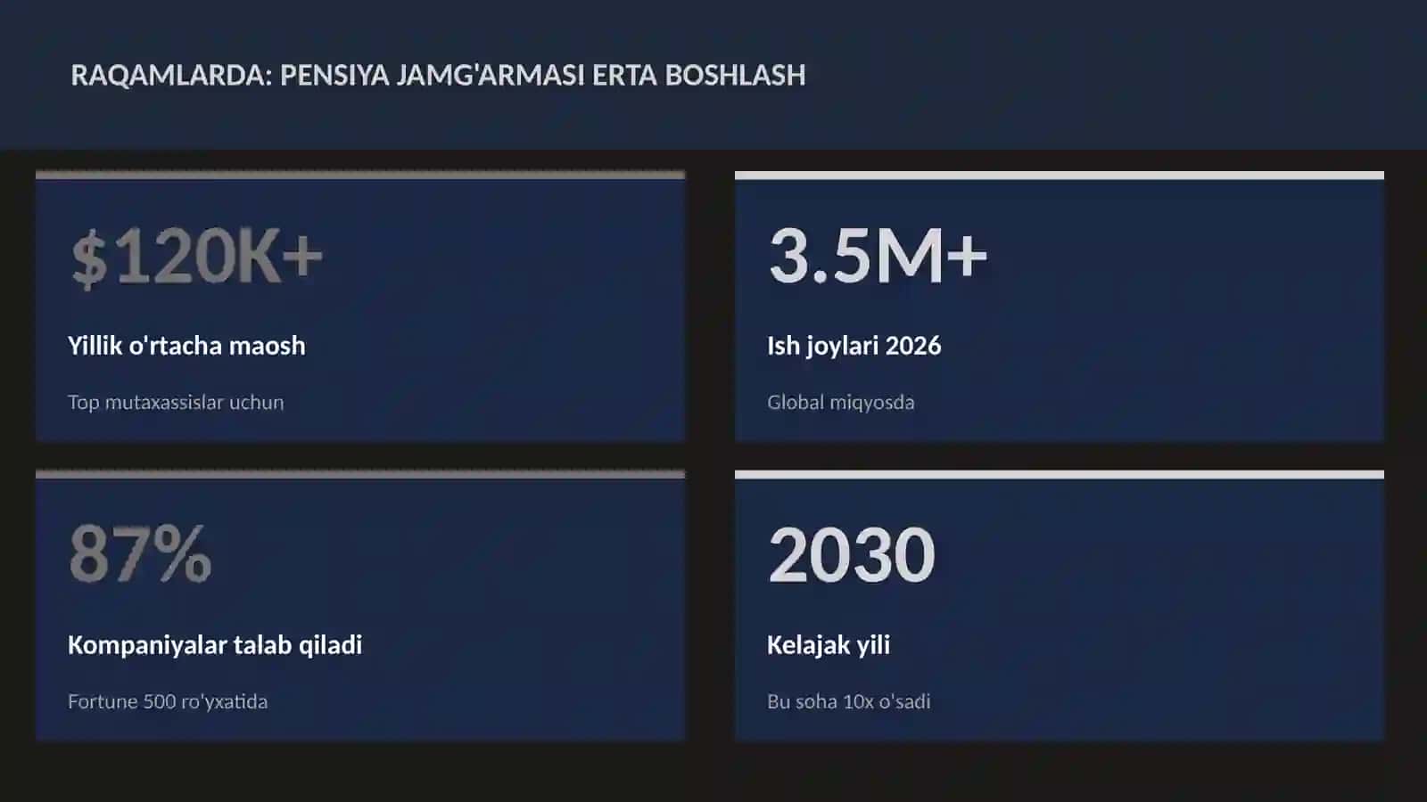 Pensiya jamg'armasi erta boshlash 3
