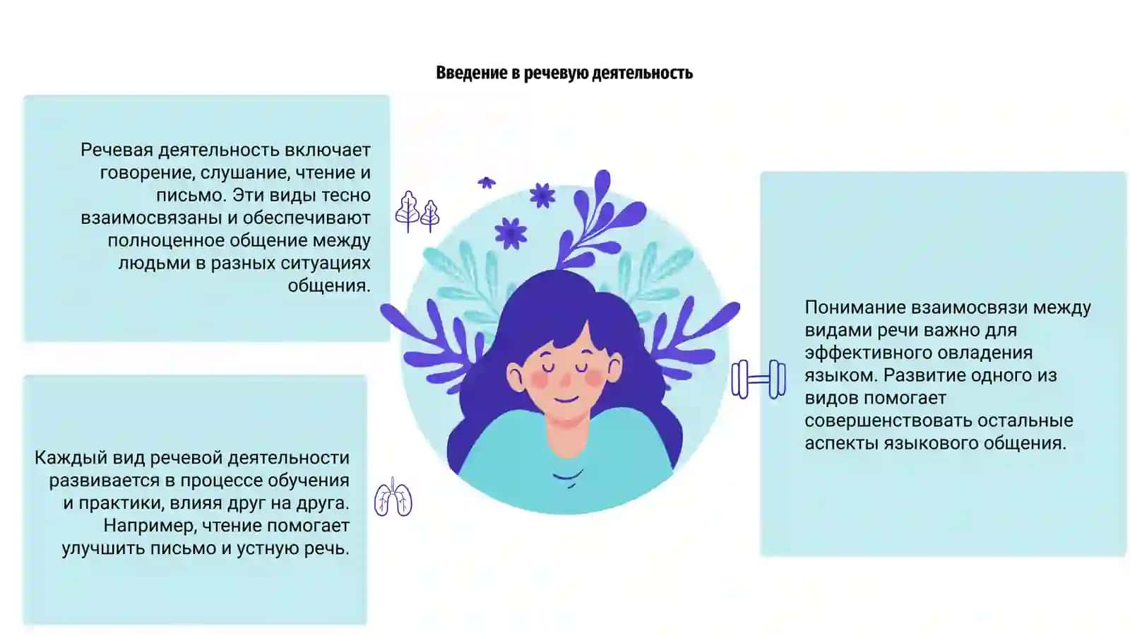 Виды речевой деятельности 3