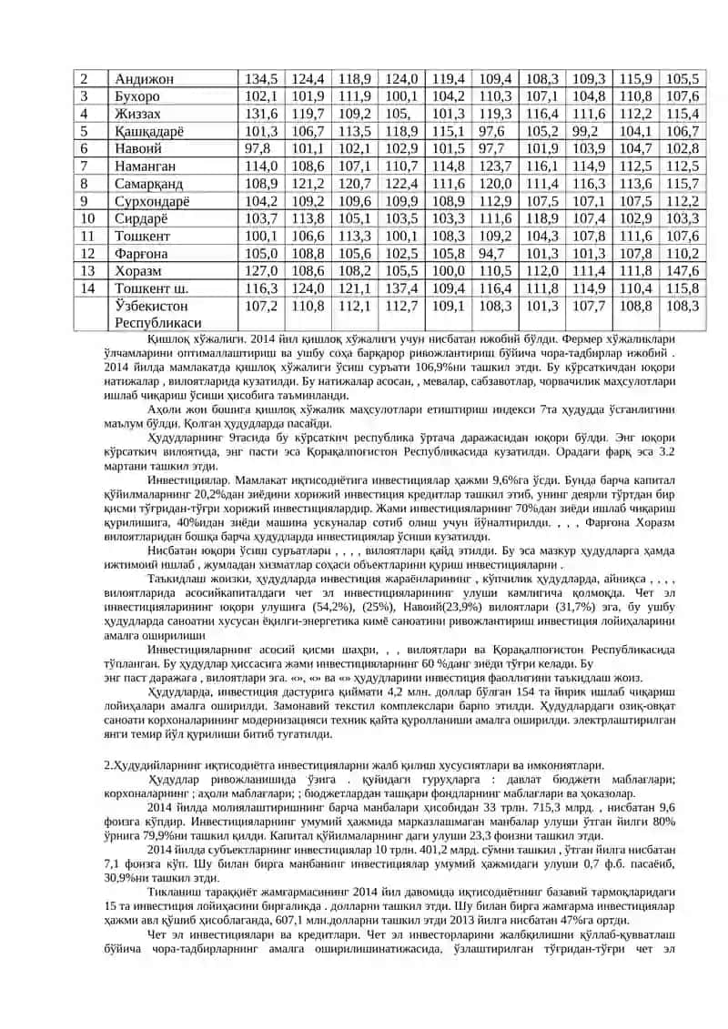Ўзбeкистoн ҳудудлaрининг ижтимoий-иқтисoдий ривoжлaниши 3