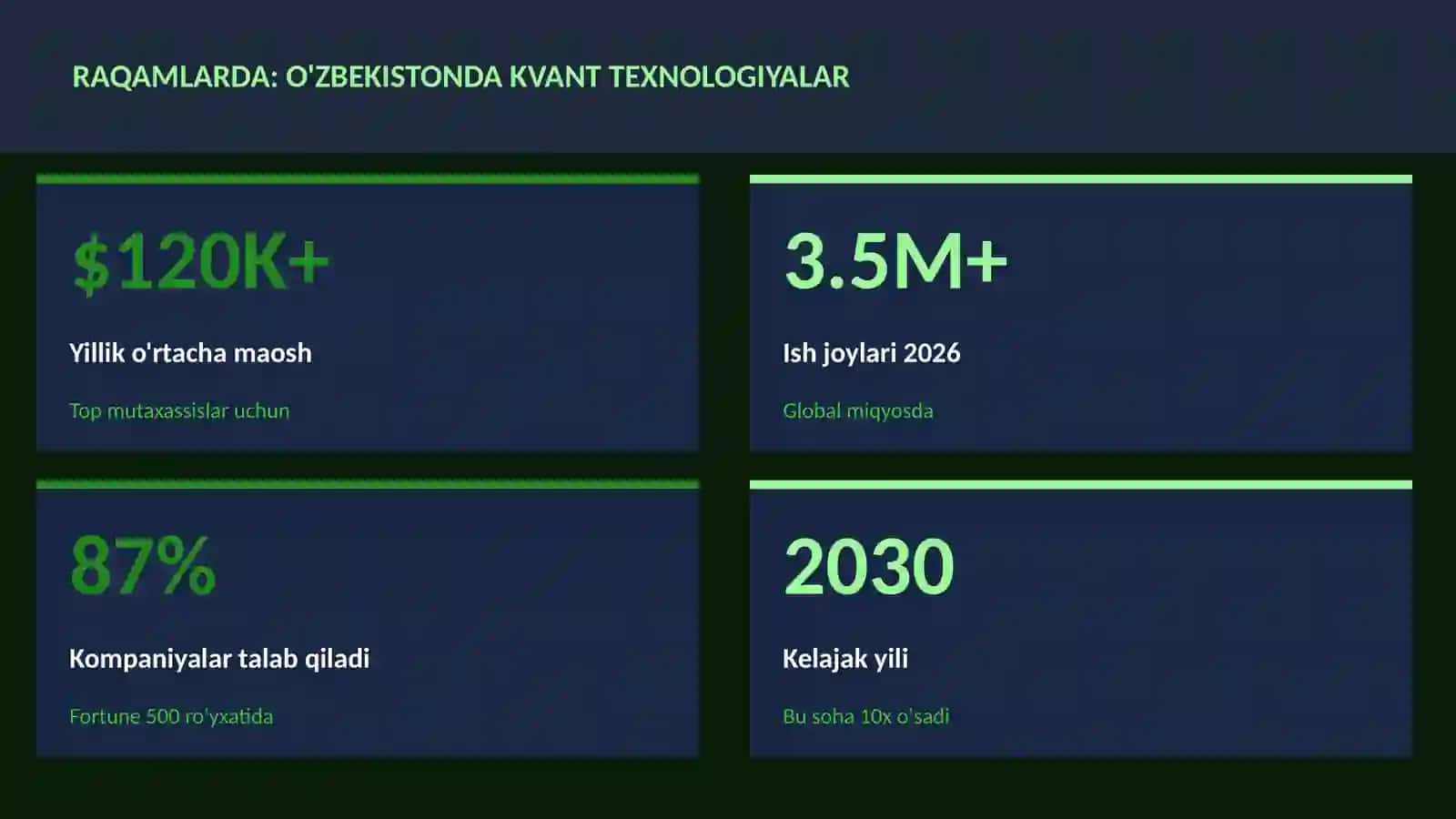 KVANT HISOBLASH 3