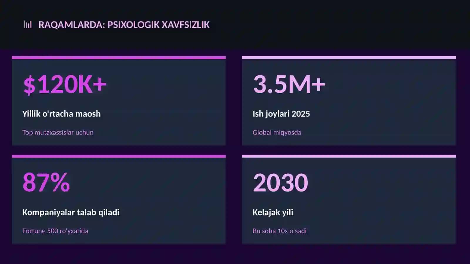 Psixologik xavfsizlik 3