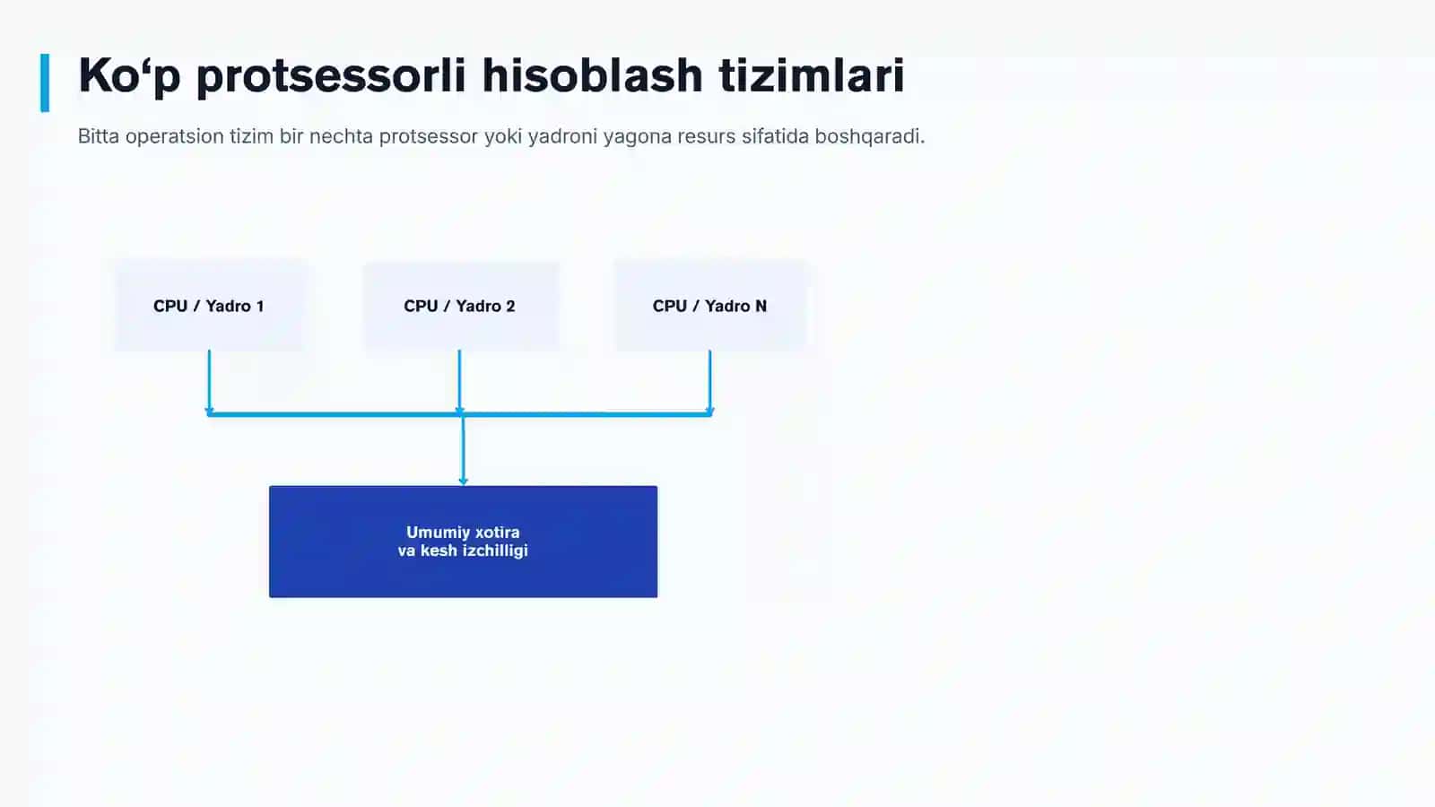Ko‘p mashinali va ko‘p protsessorli tizimlar 3