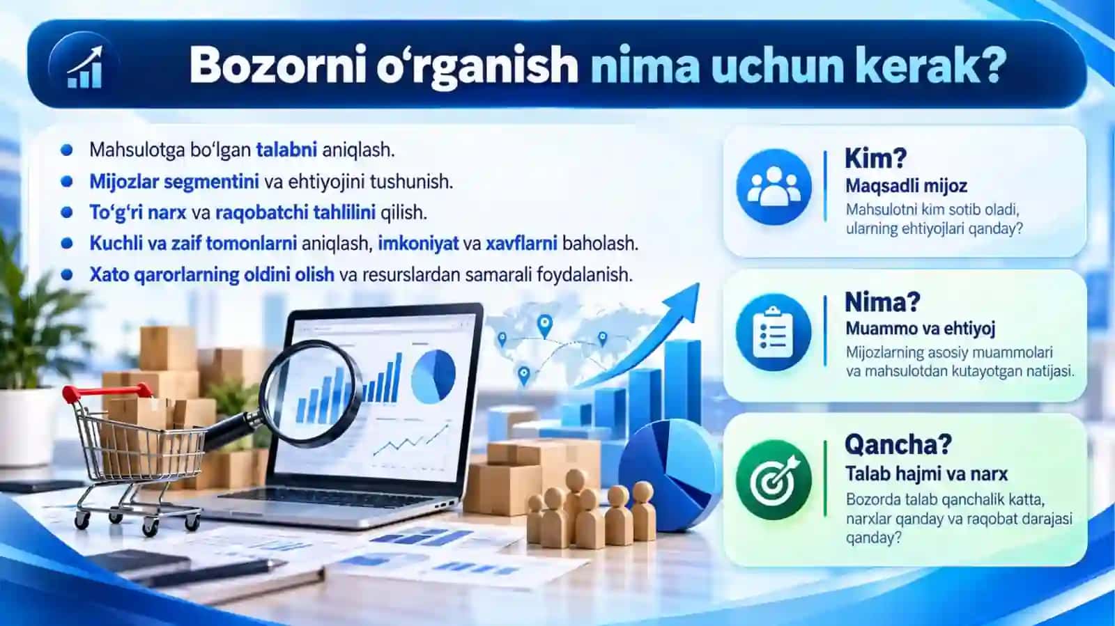 Mahsulotni kam xarajat bilan bozorda sinab ko‘rish va biznesni moliyalashtirish 3