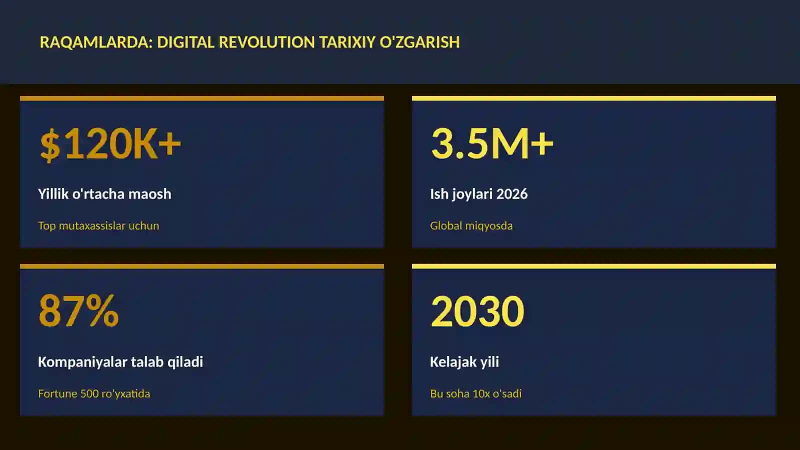Digital revolution tarixiy o'zgarish 3