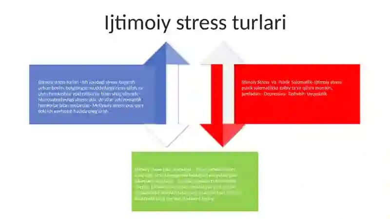 Ijtimoiy Stress Va Psixik Salomatlik 3