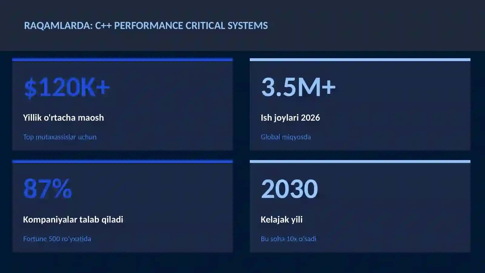 C++ performance critical systems 3