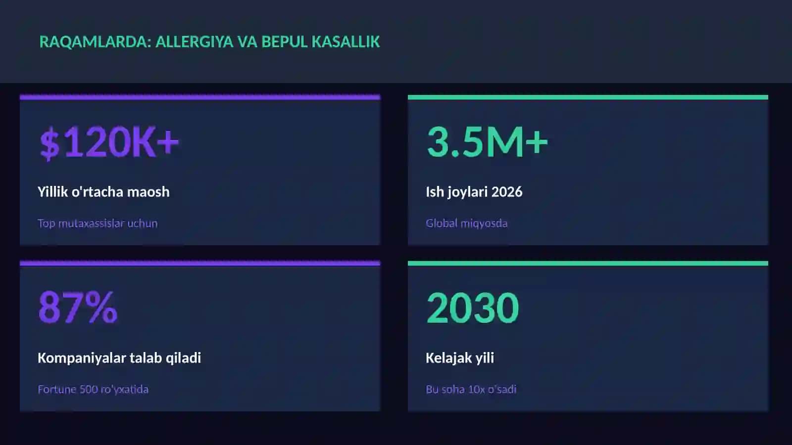 Allergiya va bepul kasallik 3