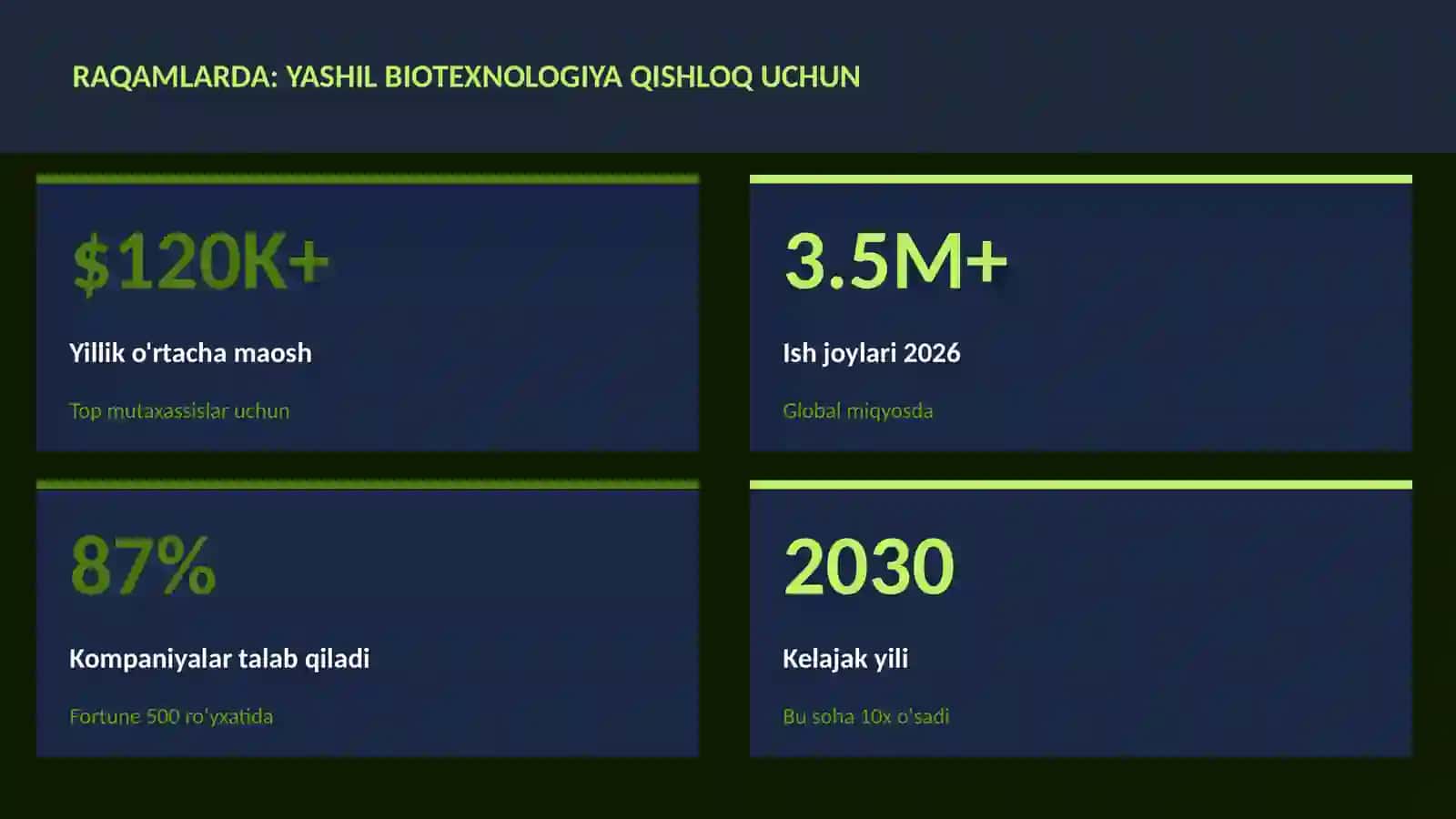 Yashil biotexnologiya qishloq uchun 3