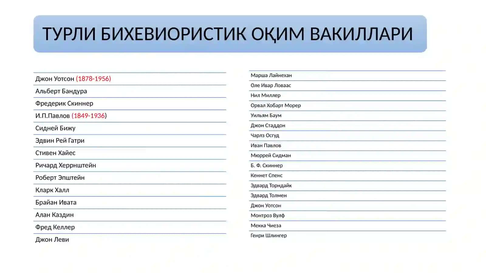 БИХЕВИОРИЗМ ТАЪЛИМОТИ 3