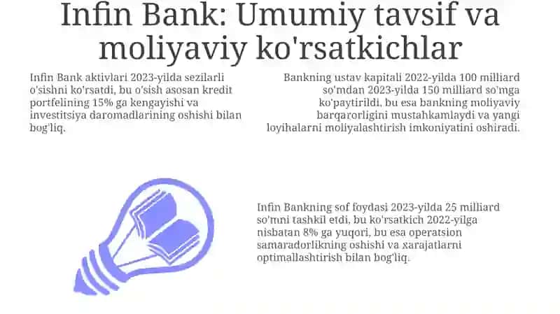 Infin Bank: Umumiy Tavsifi va Moliyaviy Ko'rsatkichlar 3