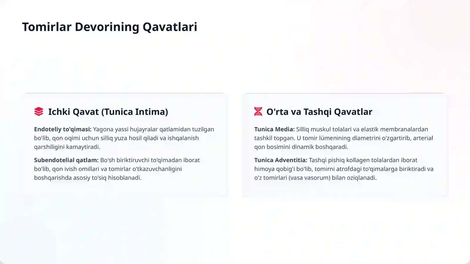 Qon TomirlariTizimi vaGemo­dinamika 3