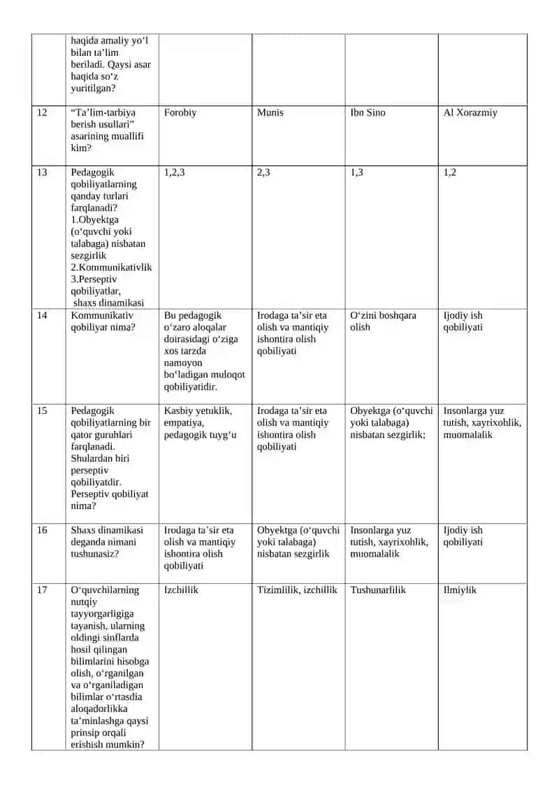 Ona tilini o`qitish metodikasi fanidan yakuniy attestatsiya uchun test savollari 3