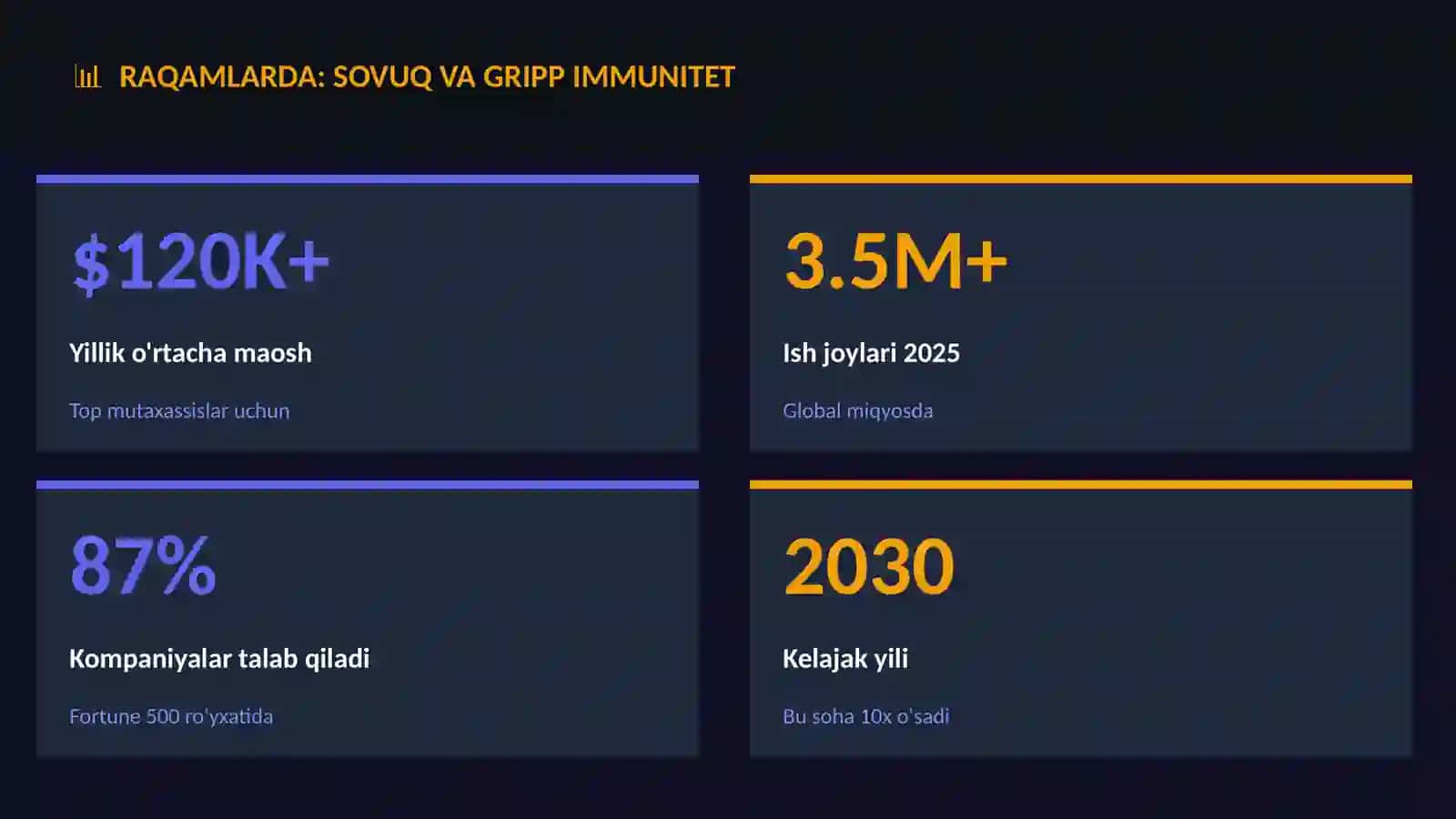 Sovuq va gripp immunitet 3