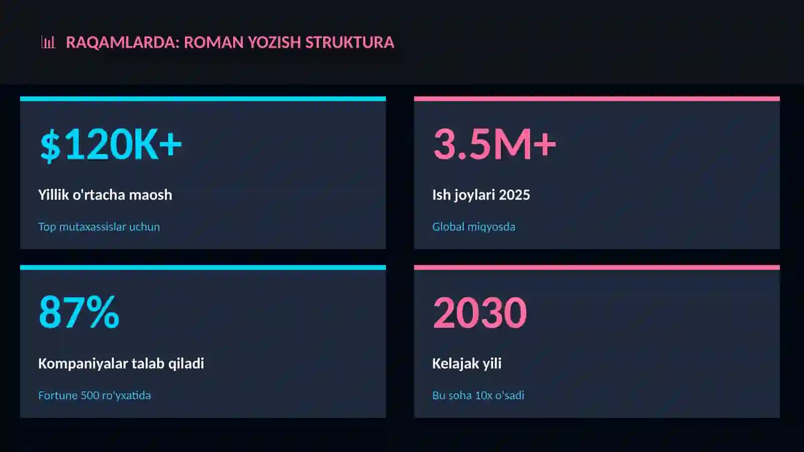 Roman yozish struktura 3