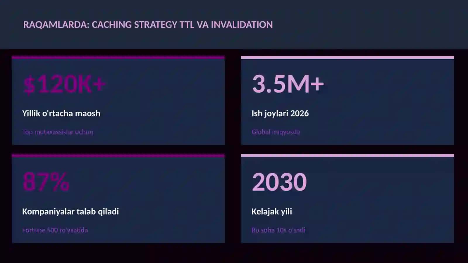 Caching strategy TTL va invalidation 3