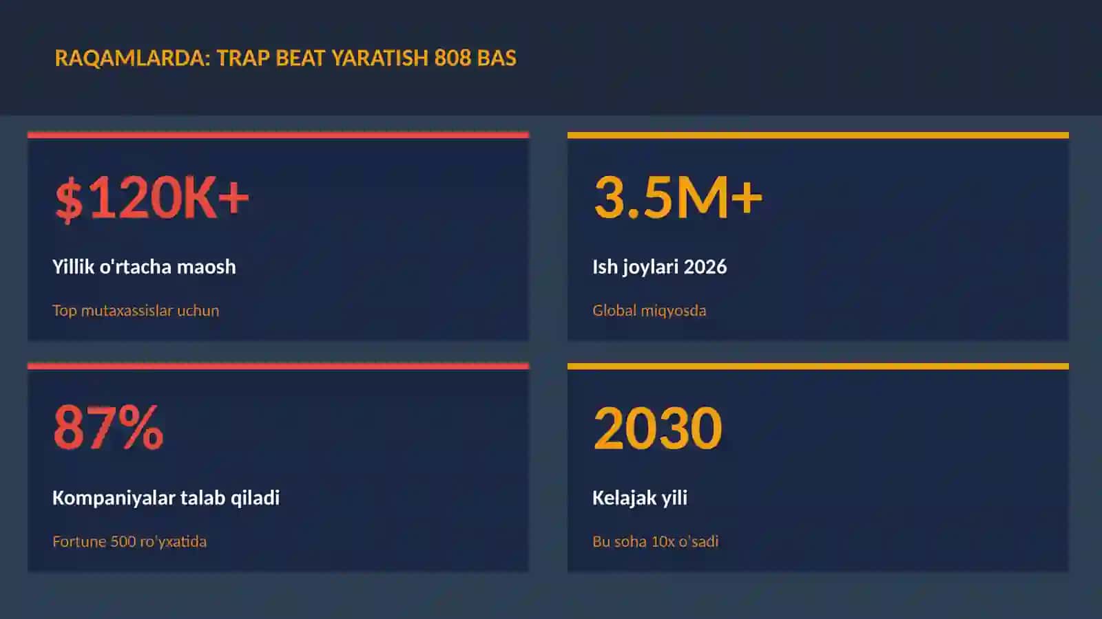 Trap beat yaratish 808 bas 3