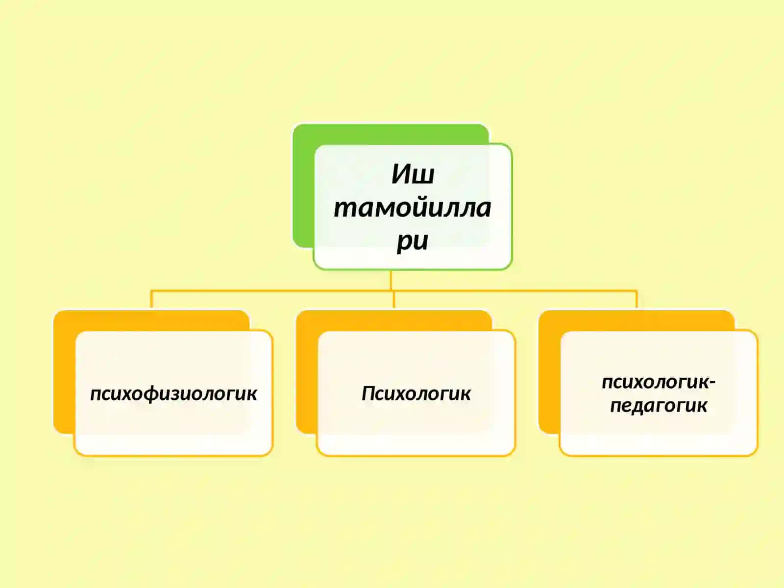 Афазияни бартараф этиш 3