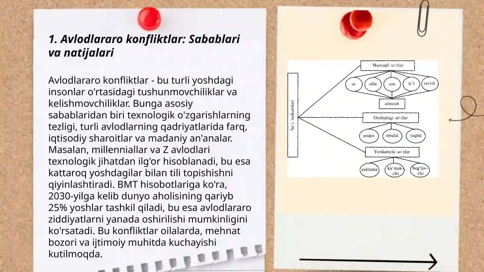 Avlodlararo konfliktlar: Sabablari va natijalari 3