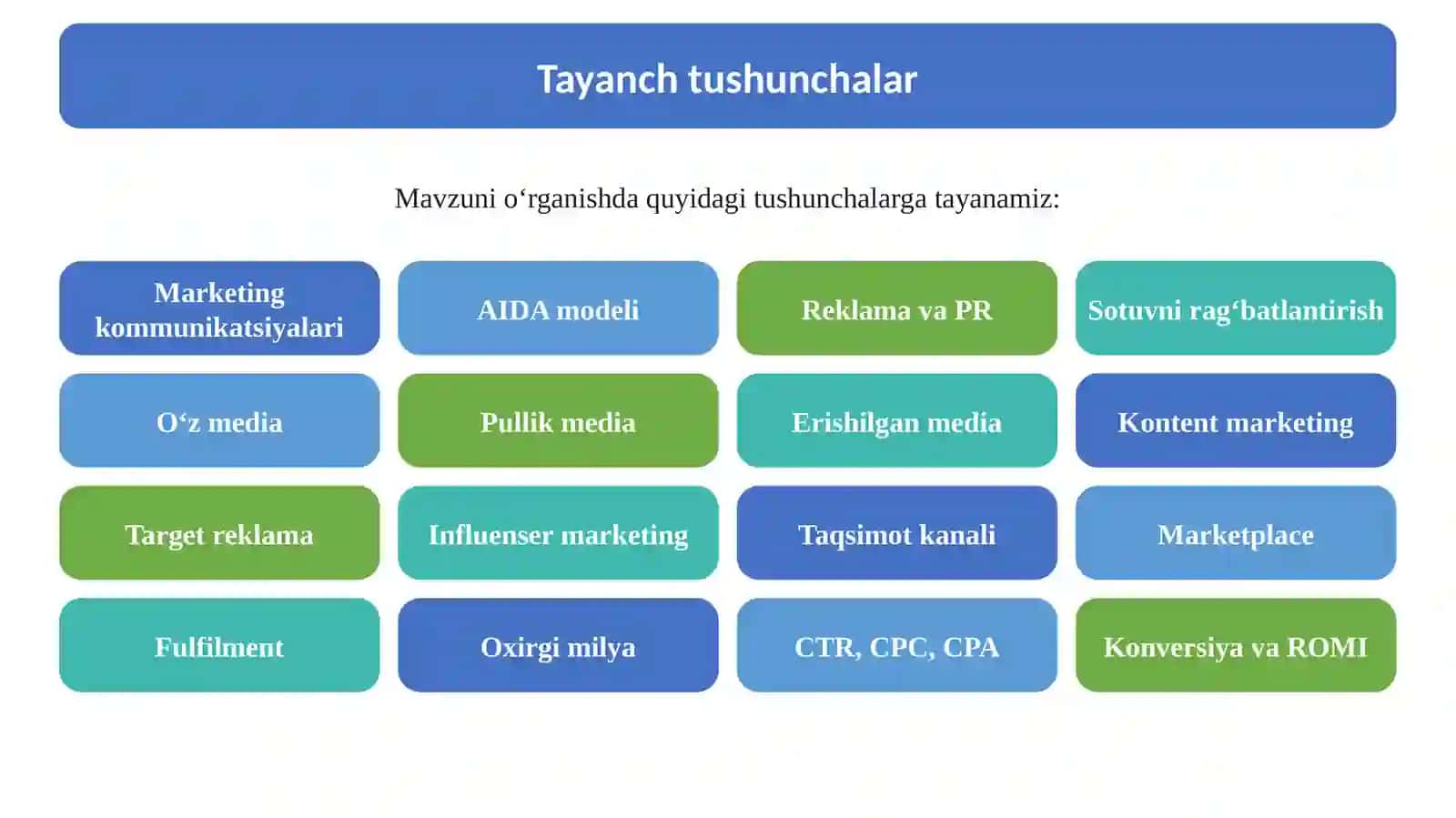 8-Mavzu. Mahsulotni reklama qilish va mijozga yetkazish. Tadbirkorlik asoslari 3