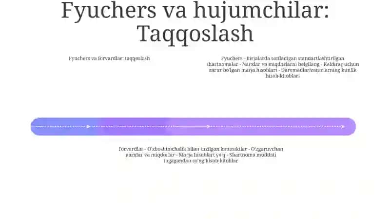 Fyuchers To Forward 3