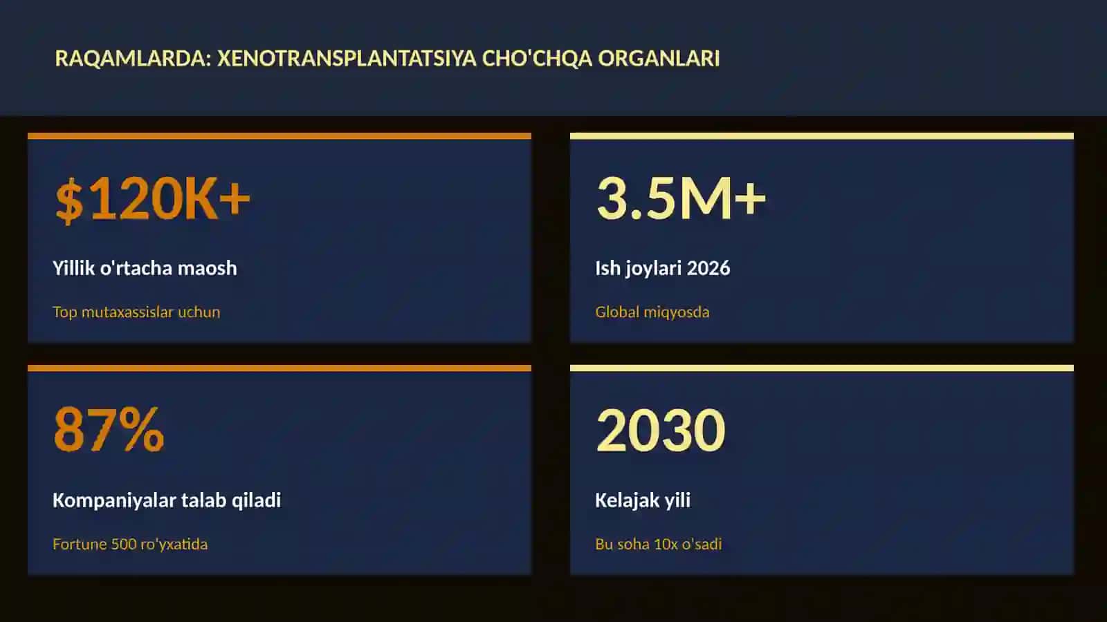 Xenotransplantatsiya cho'chqa organlari 3