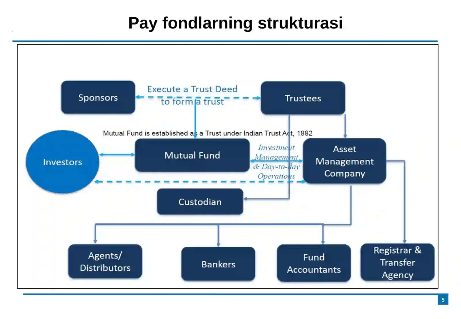 Pay va Hedgefondlar 3