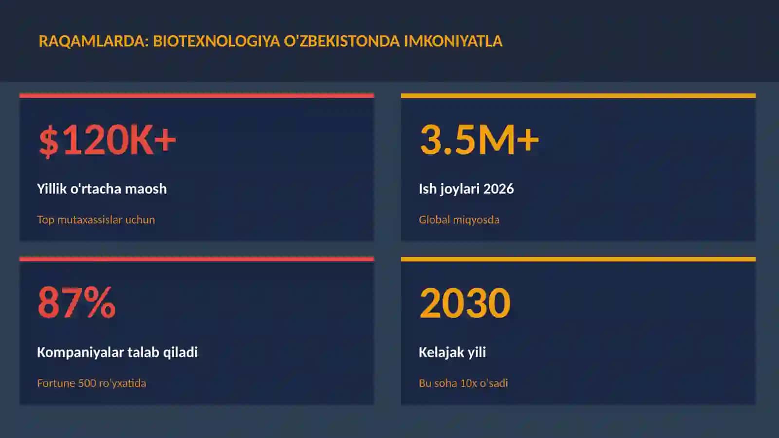 BIOTEXNOLOGIYA VA GENOMIKA 3