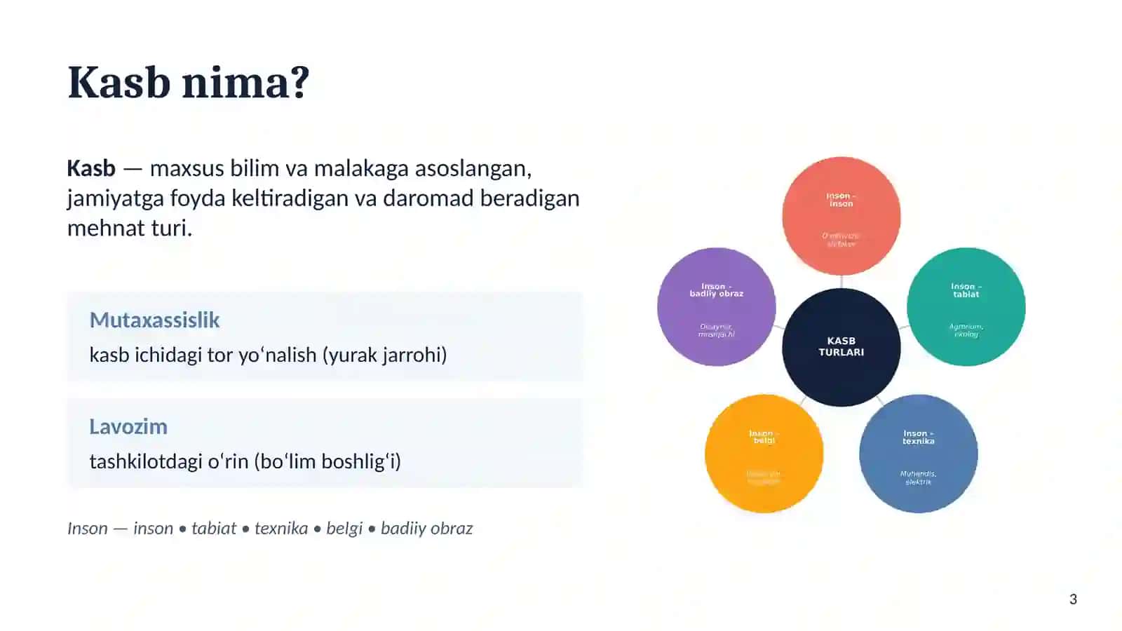 Kelajak kasblari 3