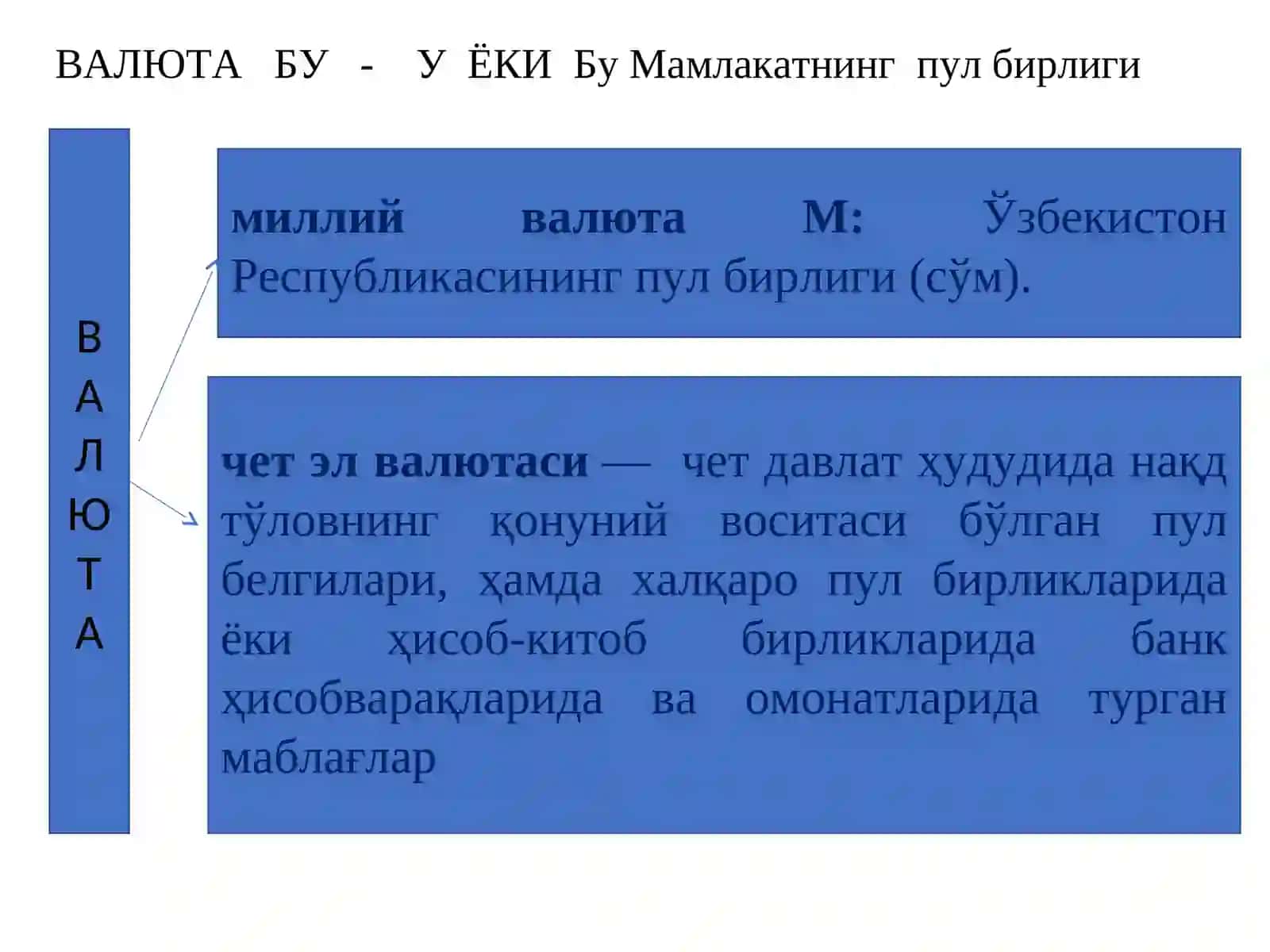 Тижорат банкларининг валюта операциялари 3