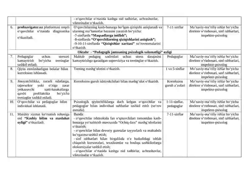 O‘quvchilarning ijtimoiy-psixologik portreti 3