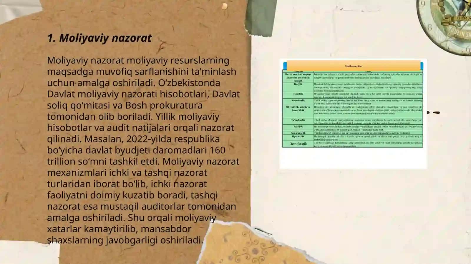 Moliyaviy nazorat 3