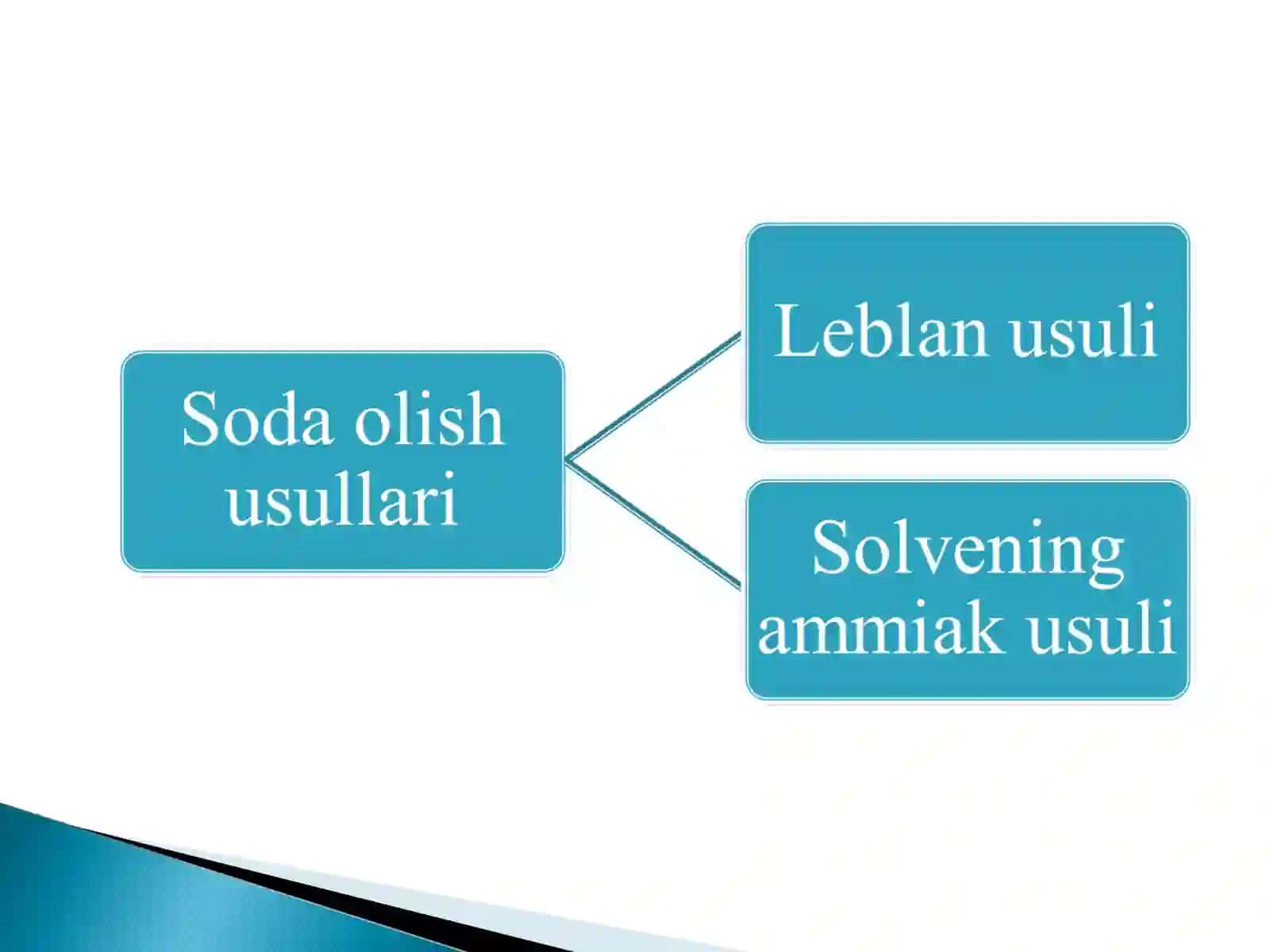 Soda olishusullari 3