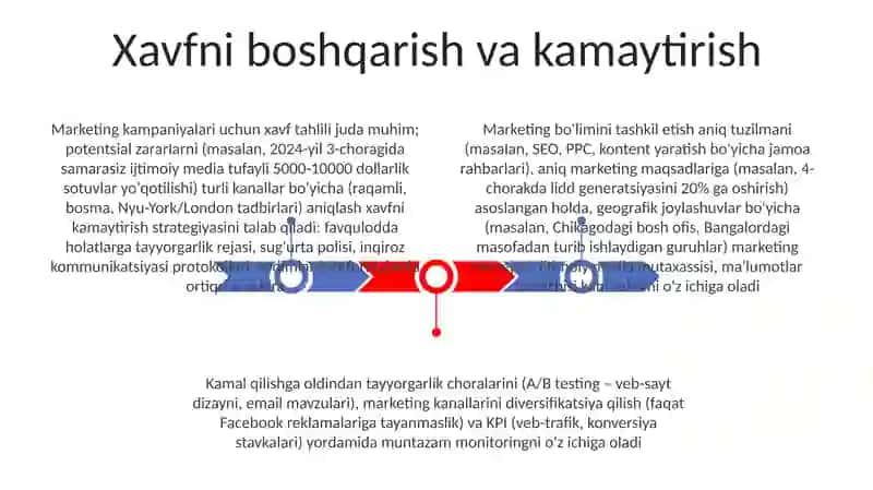 Korxonaning marketing xizmatini tashkil etish 3