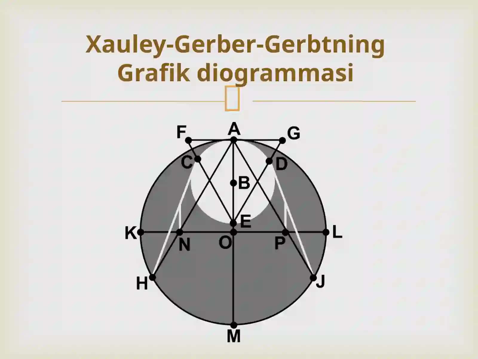 Ortodontik diagnostik modellarni grafik tekshirish usuli.                          Xauley-Gerber-Gerbst diagrammasi. 3