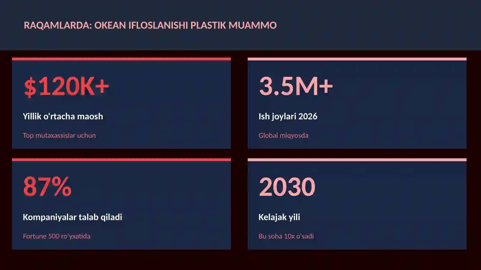 Okean ifloslanishi plastik muammo 3