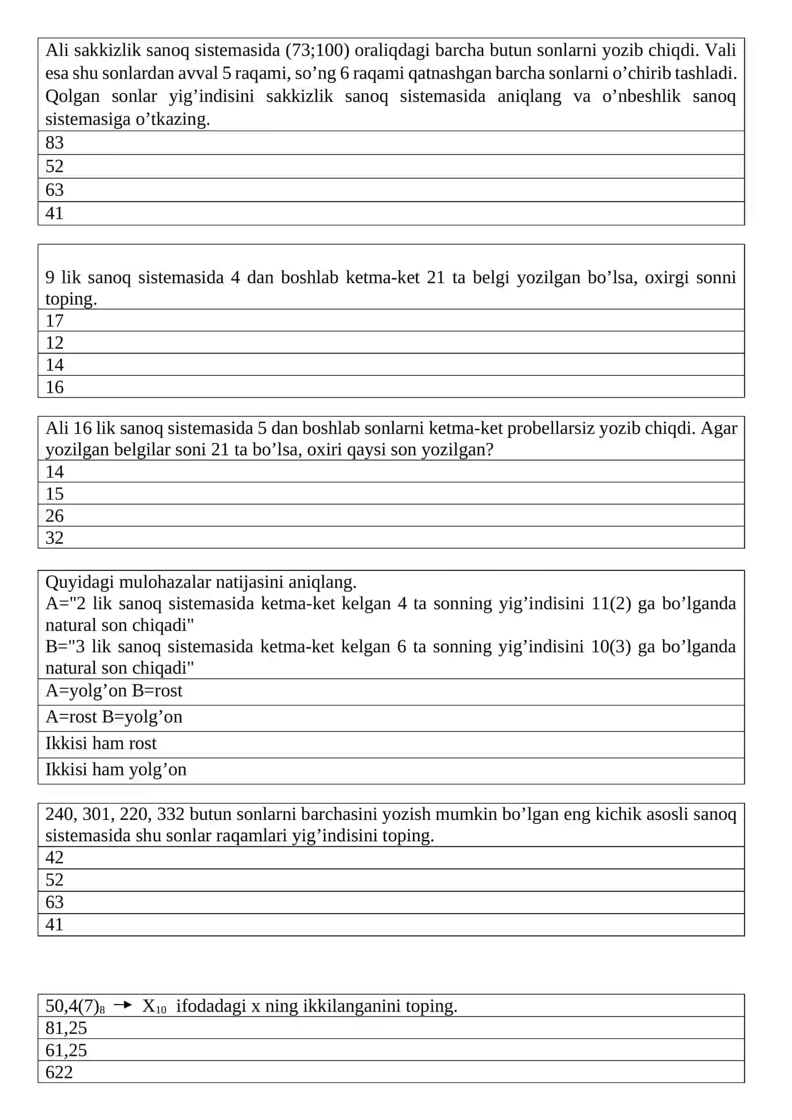 Vali 12 lik sanoq sistemasidagi sonlarni 9 dan boshlab ketma-ket bo’sh joy qoldirmay yoza boshladi. Vali yozgan raqamlar soni 35 ta bo’lsa, Vali yozgan oxirgi sonni aniqlang 3