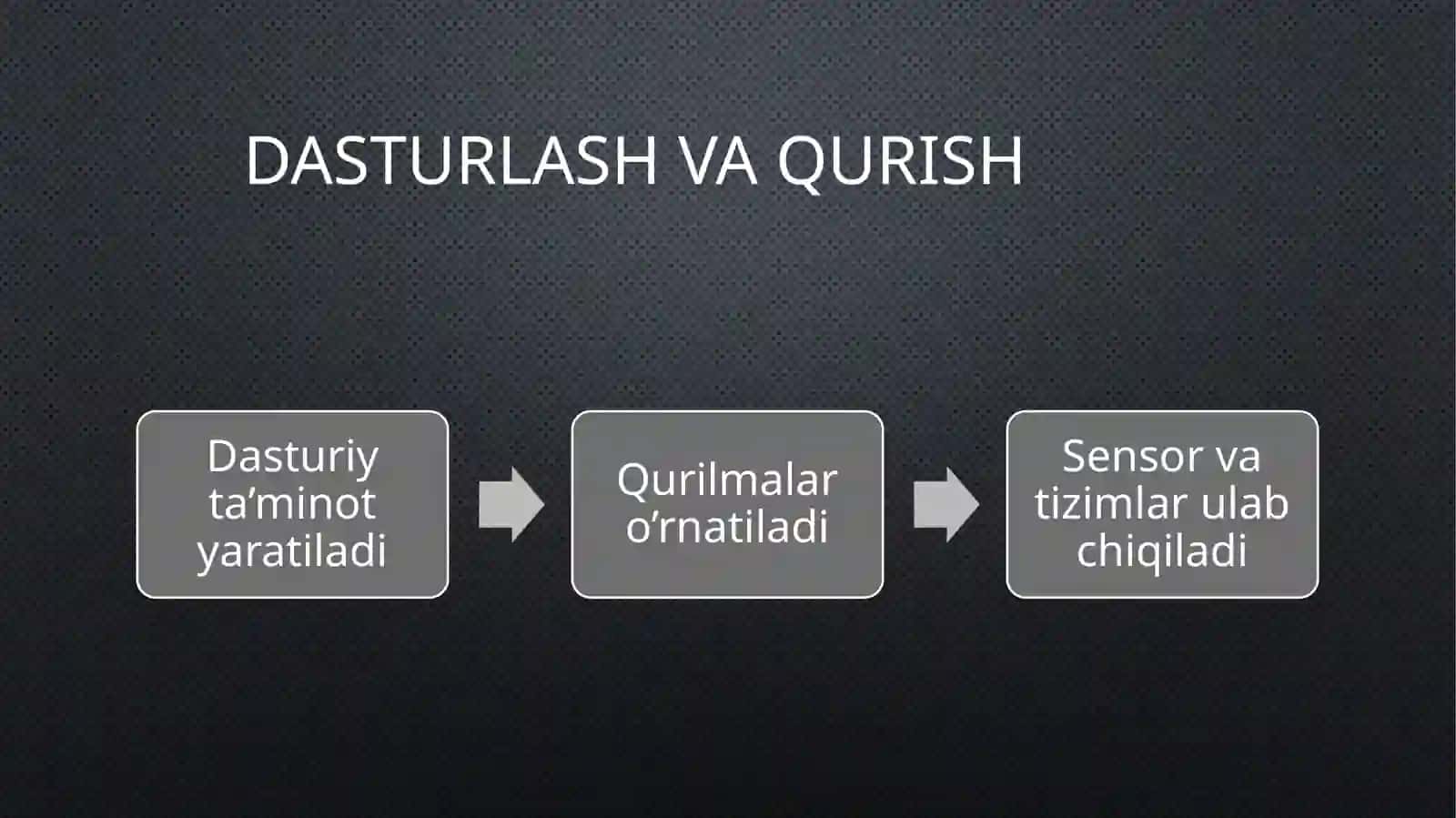 Uchuvchi axborot tizimining hayot sikli 3