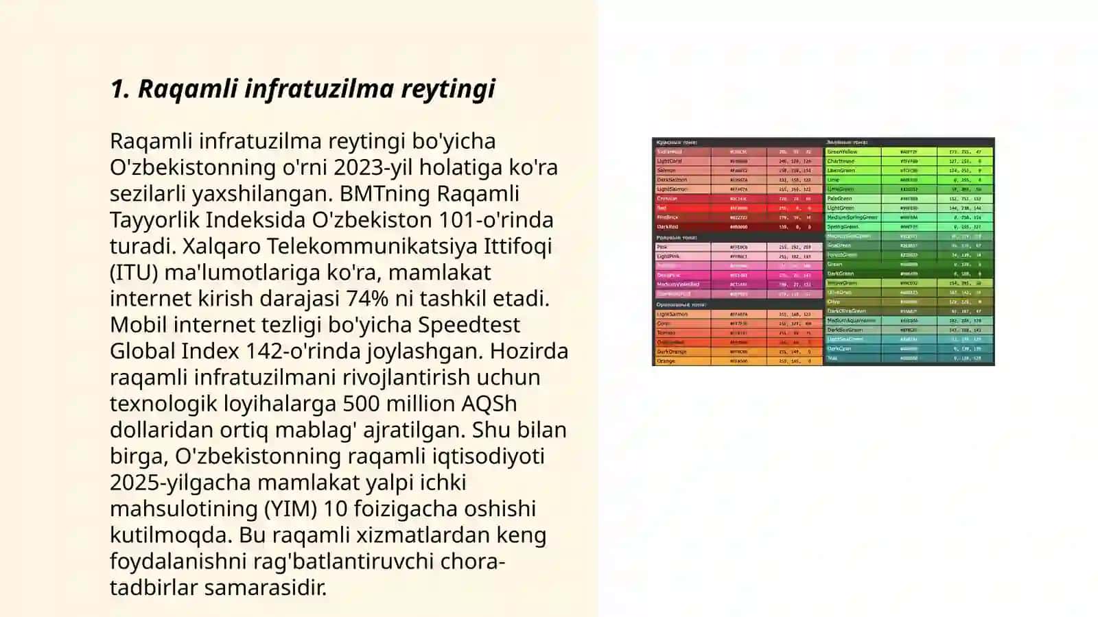 Raqamli infratuzilma reytingi 3