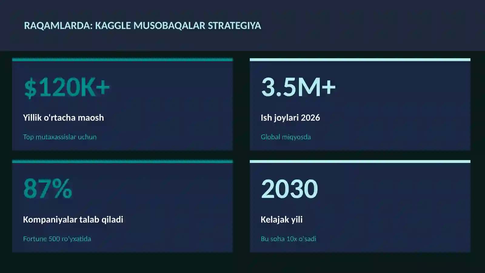DATA SCIENCE VA TAHLIL 3