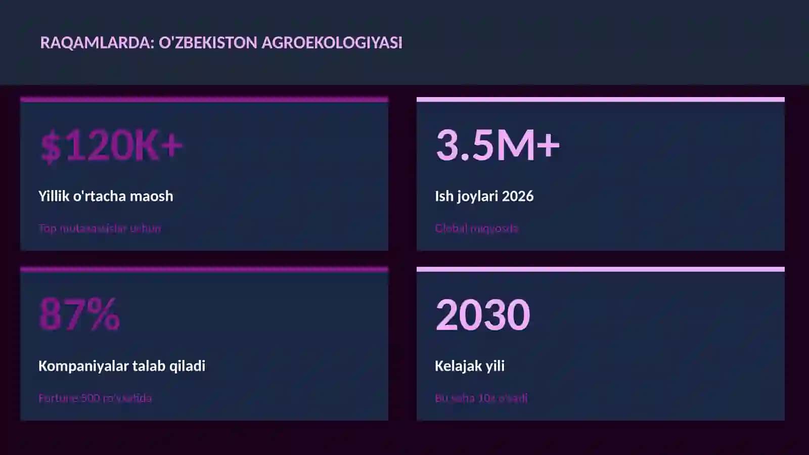 O'zbekiston agroekologiyasi 3