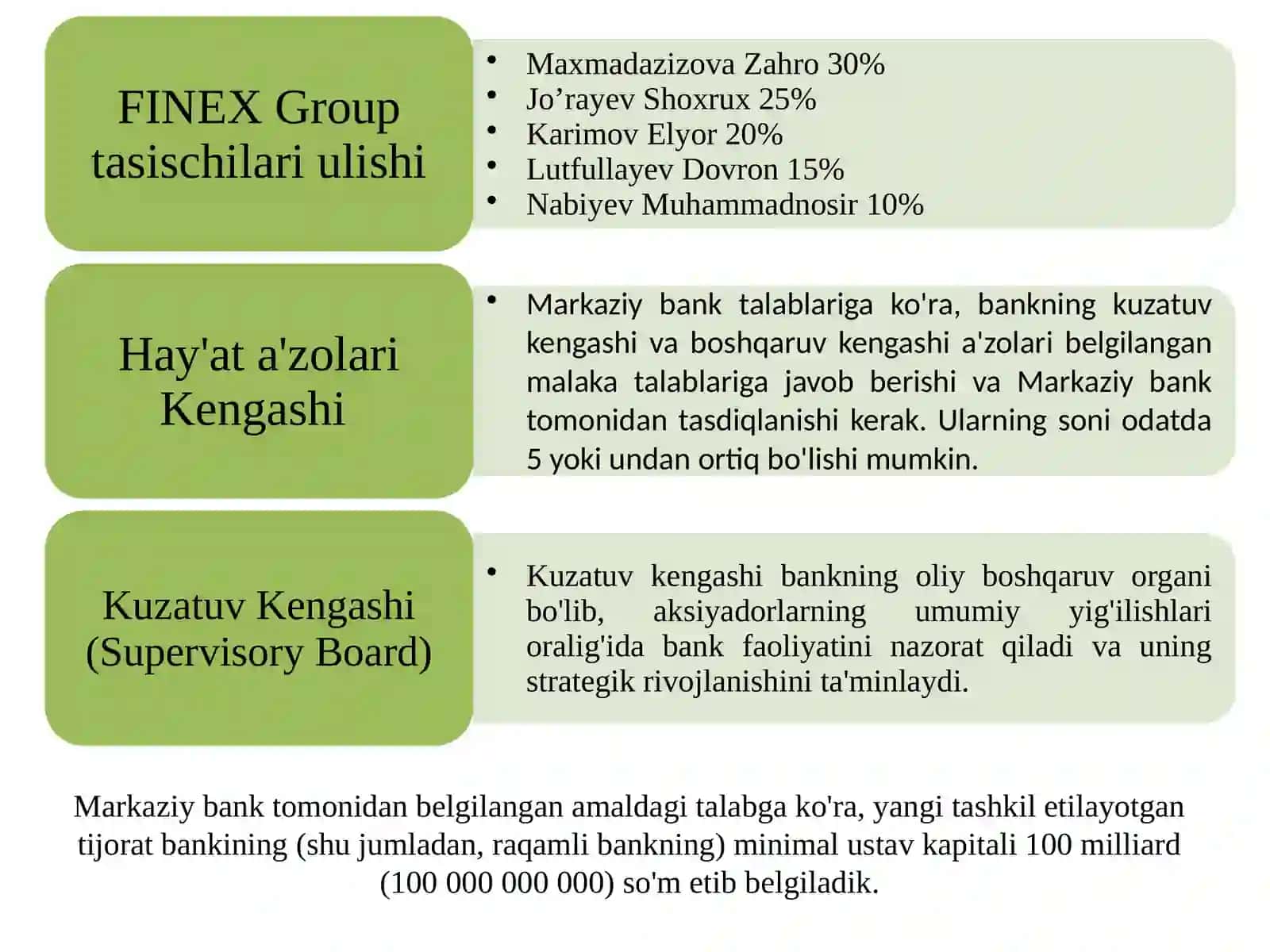 Raqamli Bank Ishi Oral Nazorat Ishi 3