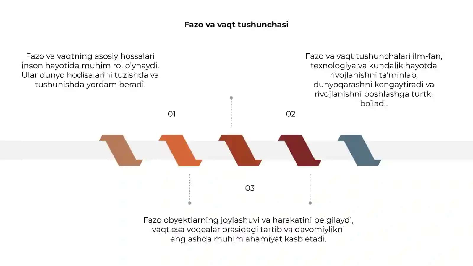 Fazo va vaqtning hossalari 3