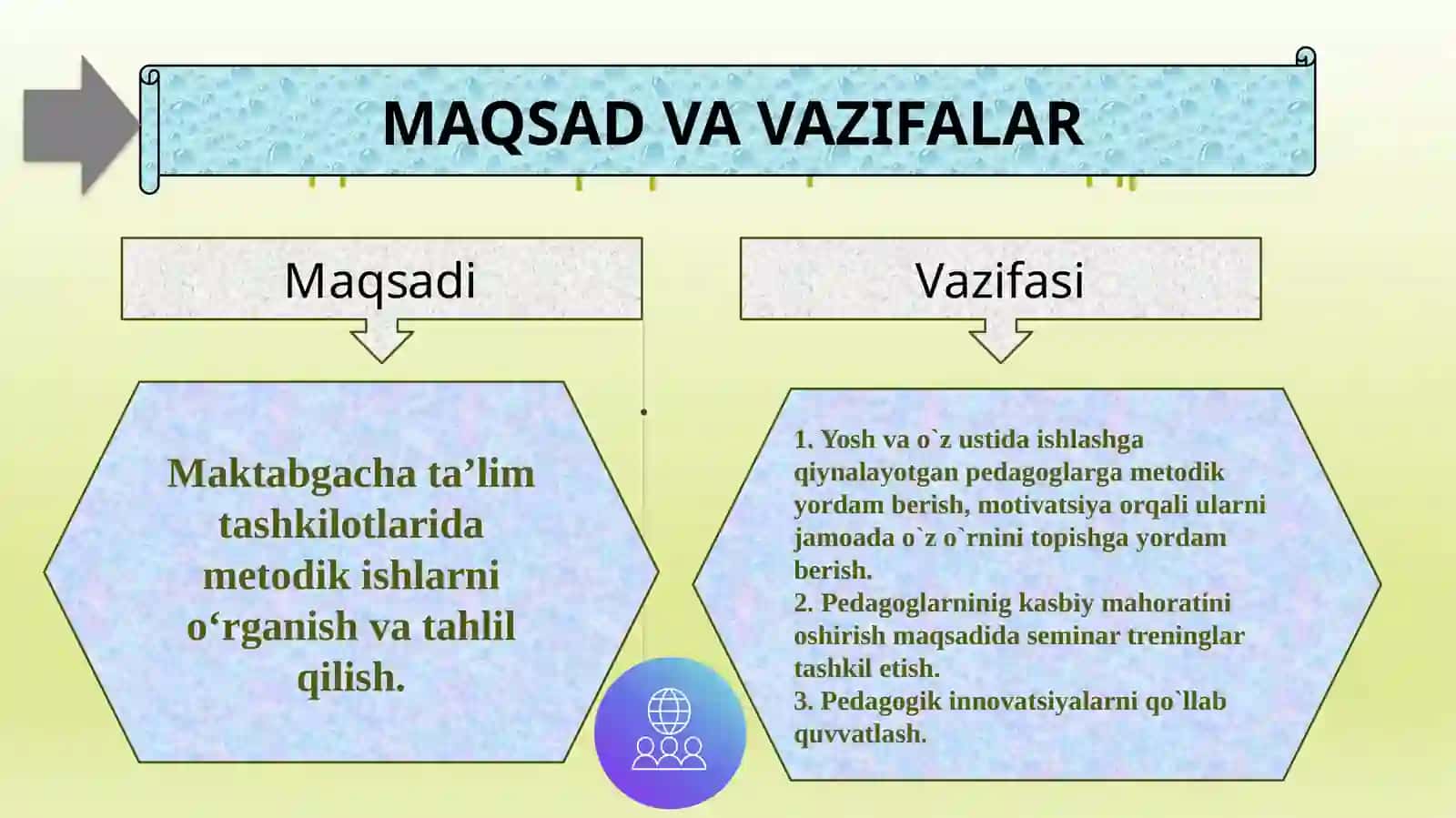 Maktabgacha va Maktab Ta’limi Vazirligi 3