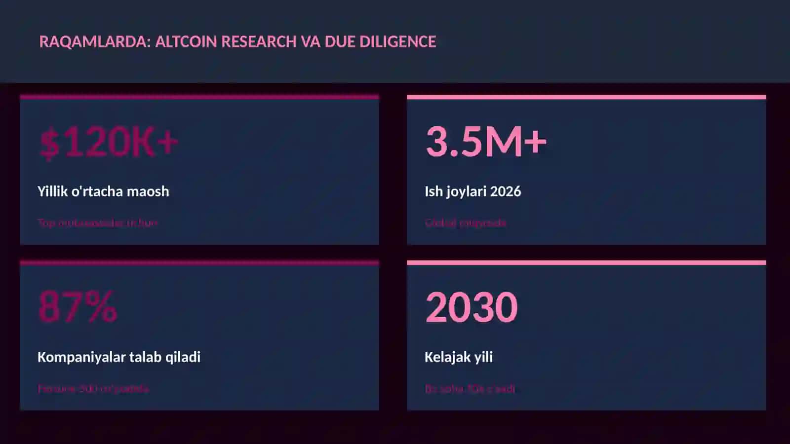MOLIYA VA INVESTITSIYA 2026 3