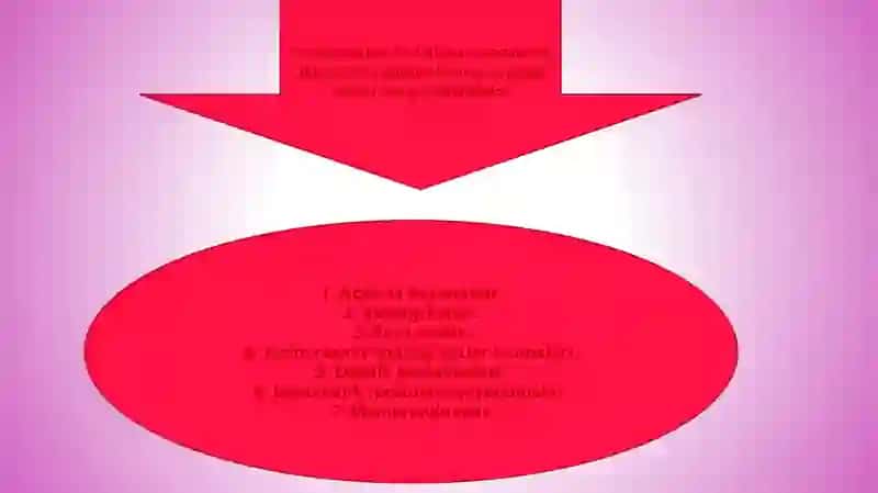 Diplomatik yozishmalar 3