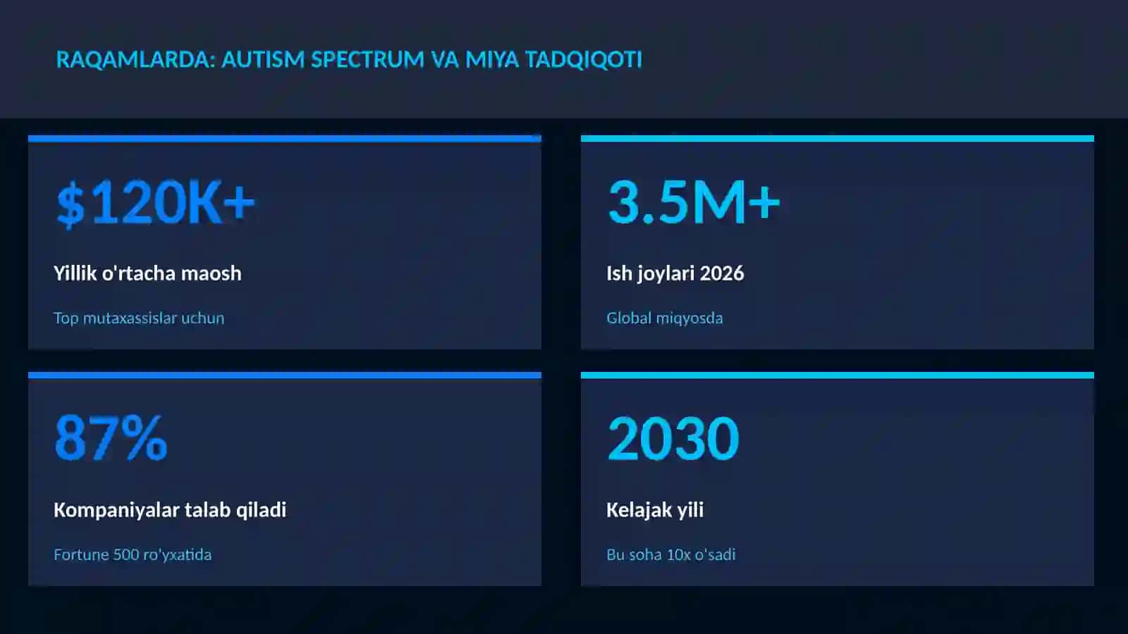 NEYROTEXNOLOGIYA VA MIYA 3