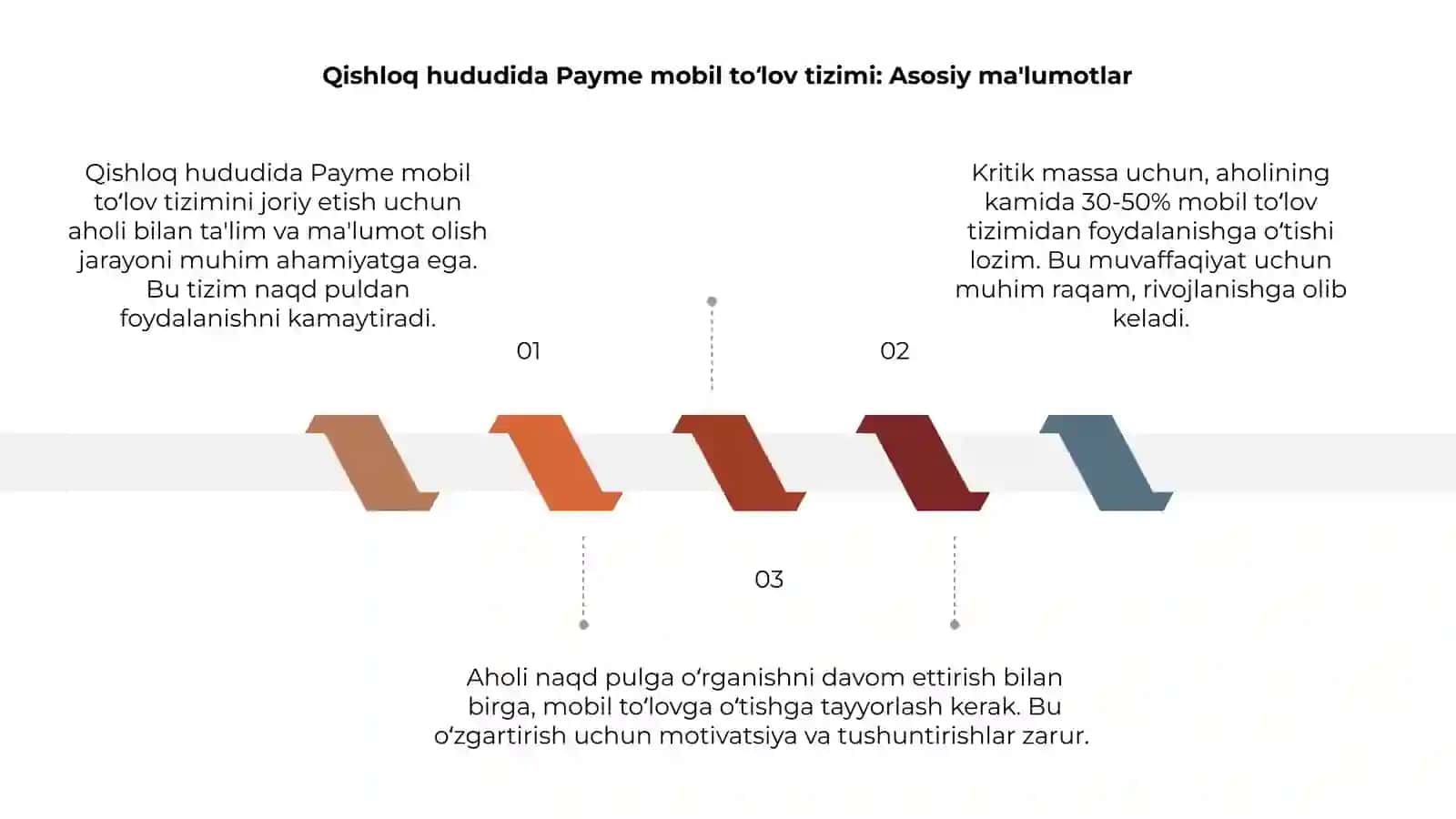Qishloq hududida Payme mobil to‘lov tizimi 3