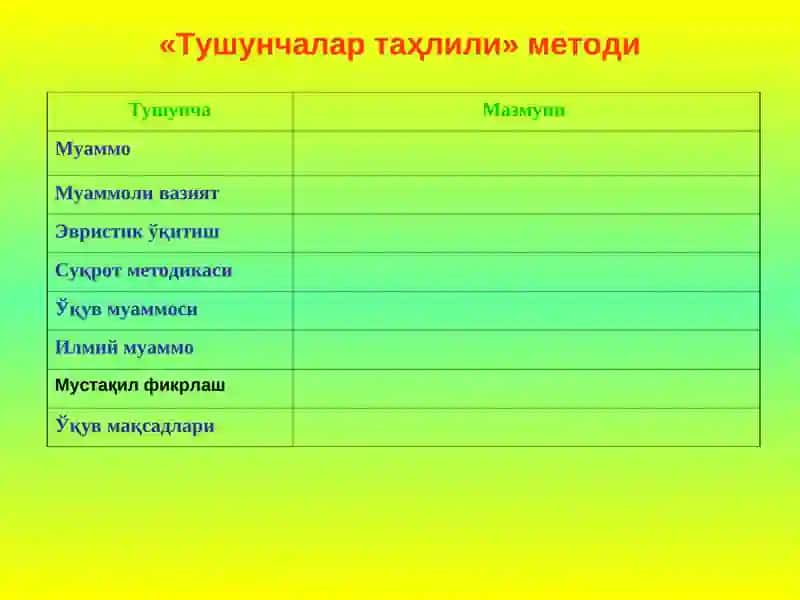 Muammoli ta'lim yondashuv 3